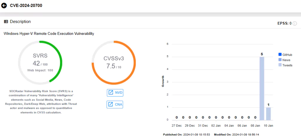 SOCRadar Vulnerability Intelligence: CVE-2024-20700