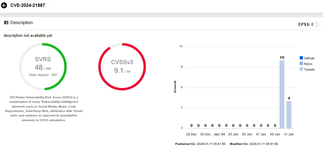 SOCRadar Vulnerability Intelligence: CVE-2024-21887