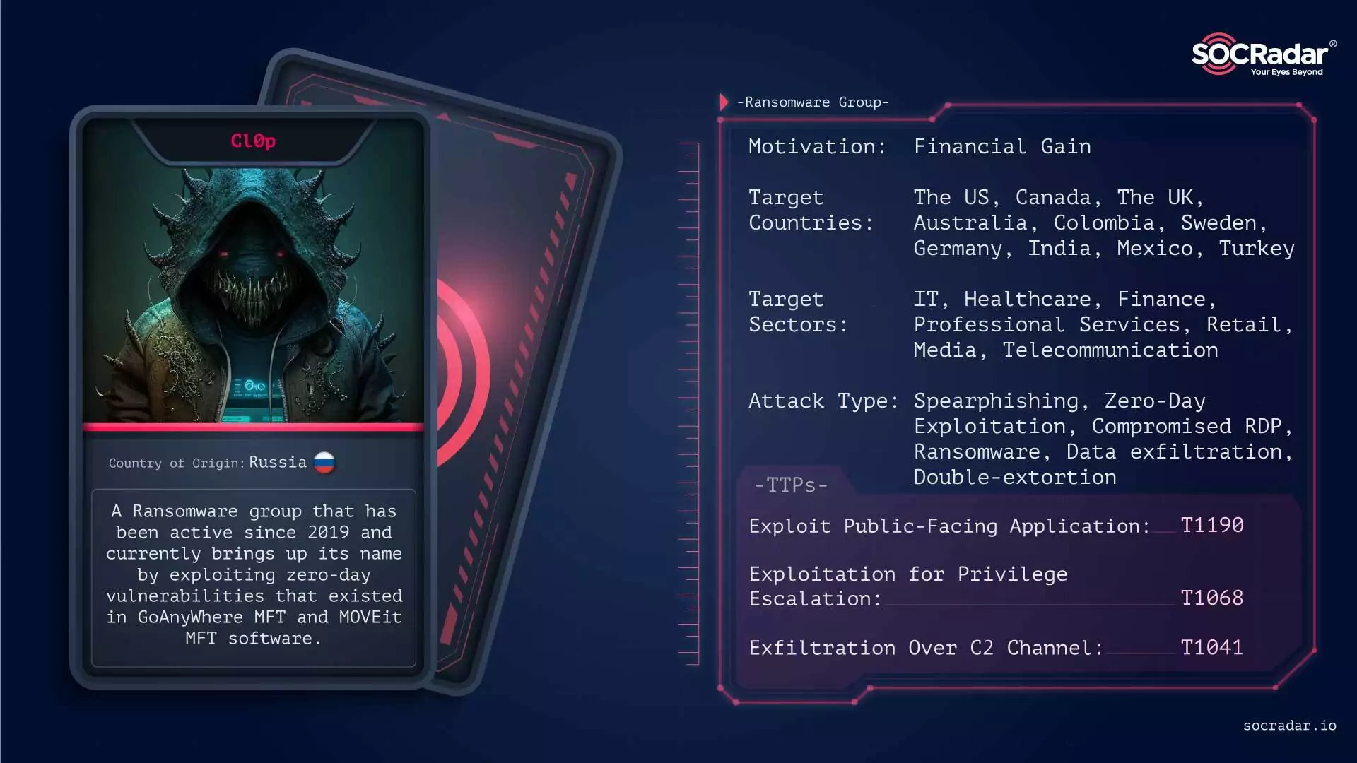 The CLOP Ransomware group came to the fore in 2023 with the GoAnywhere and MOVEit attacks.