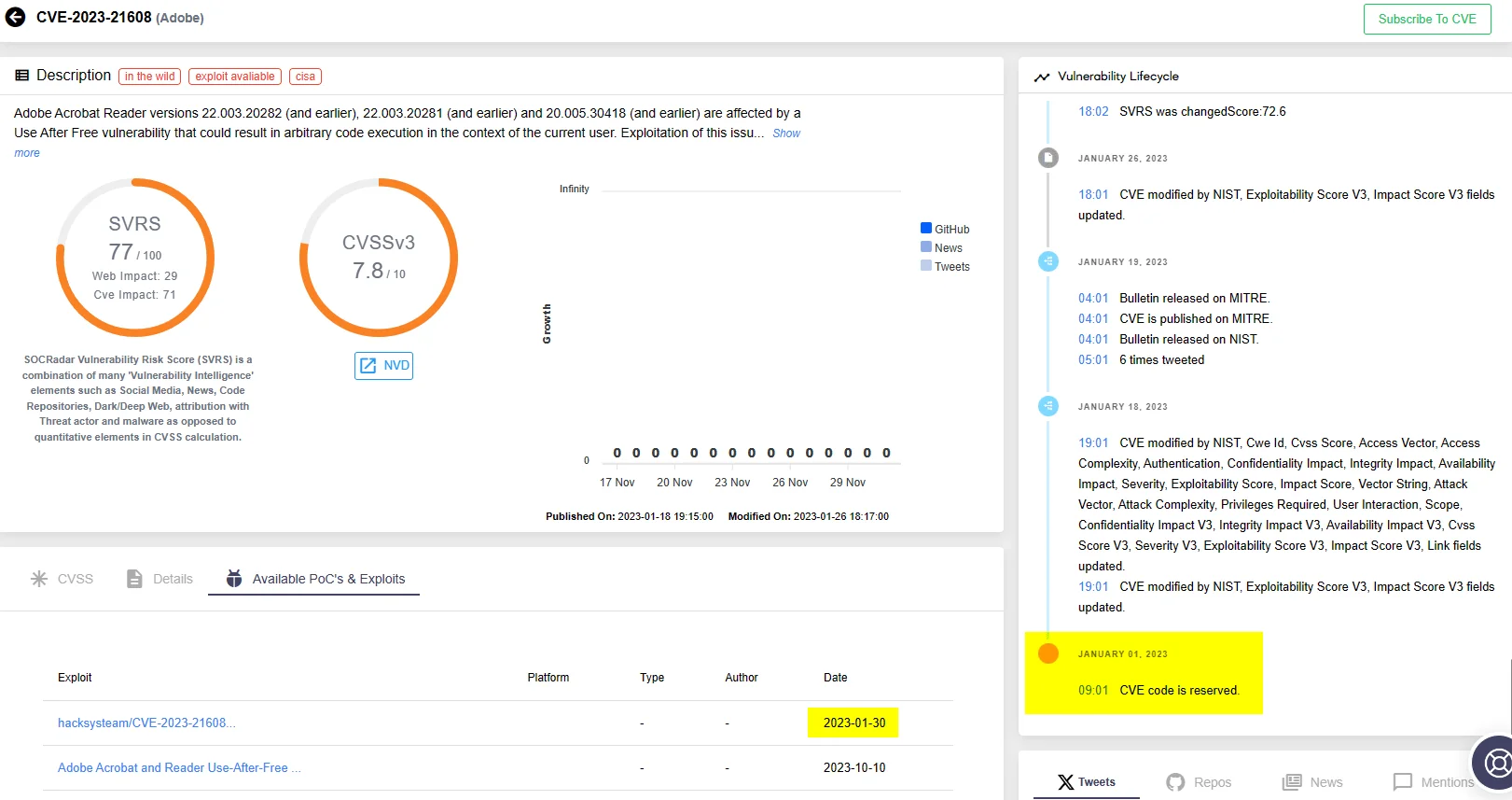 Vulnerability card for CVE-2023-21608 (SOCRadar Vulnerability Intelligence)