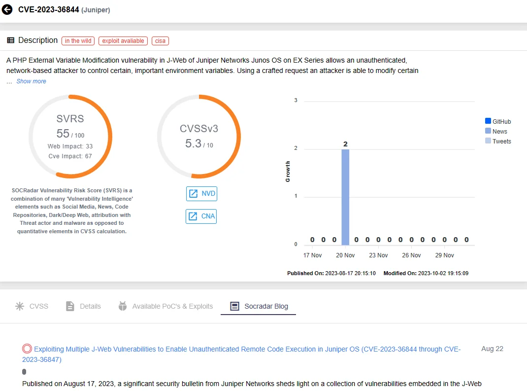 Vulnerability card for CVE-2023-36844 (SOCRadar Vulnerability Intelligence)
