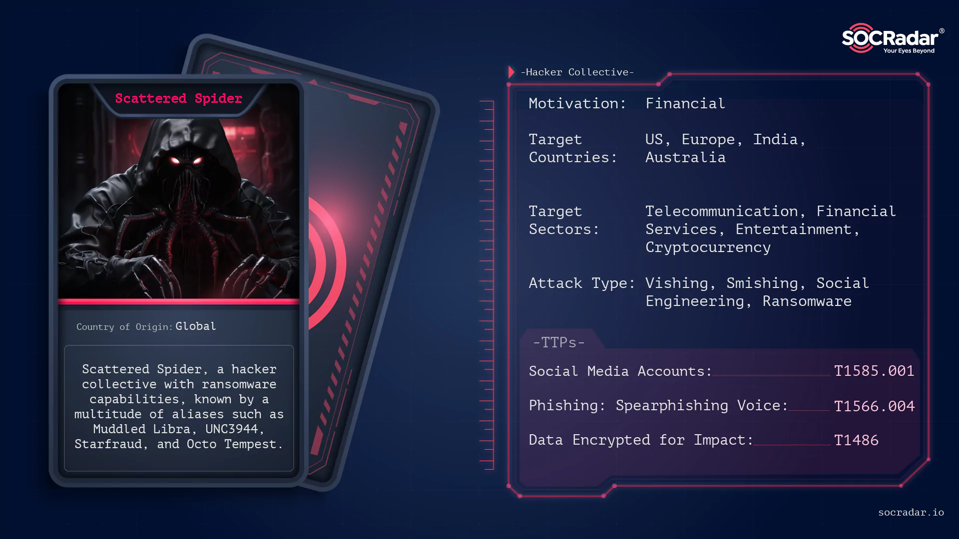 SOCRadar® Cyber Intelligence Inc. | Dark Web Profile: Scattered Spider