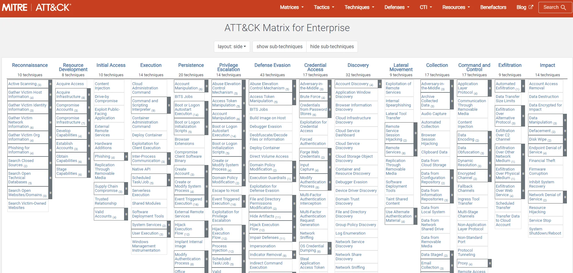 MITRE ATT&CK® framework