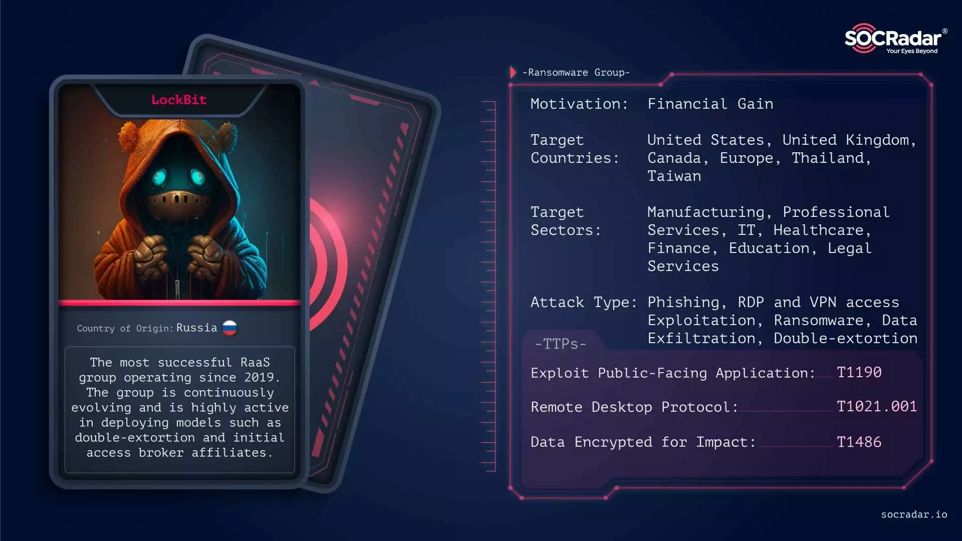 As in previous years, LockBit became one of the most active threat actors in 2023.