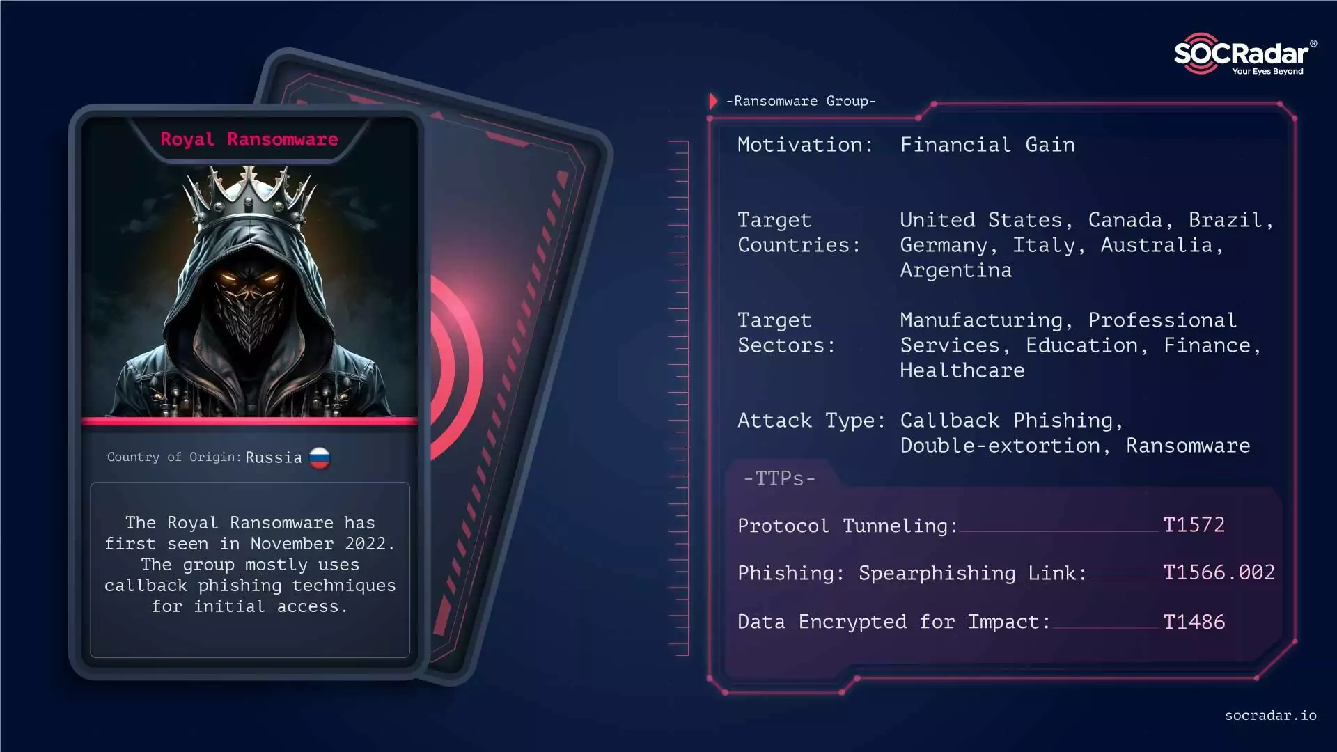 Royal Ransomware group particularly targets the manufacturing industry.