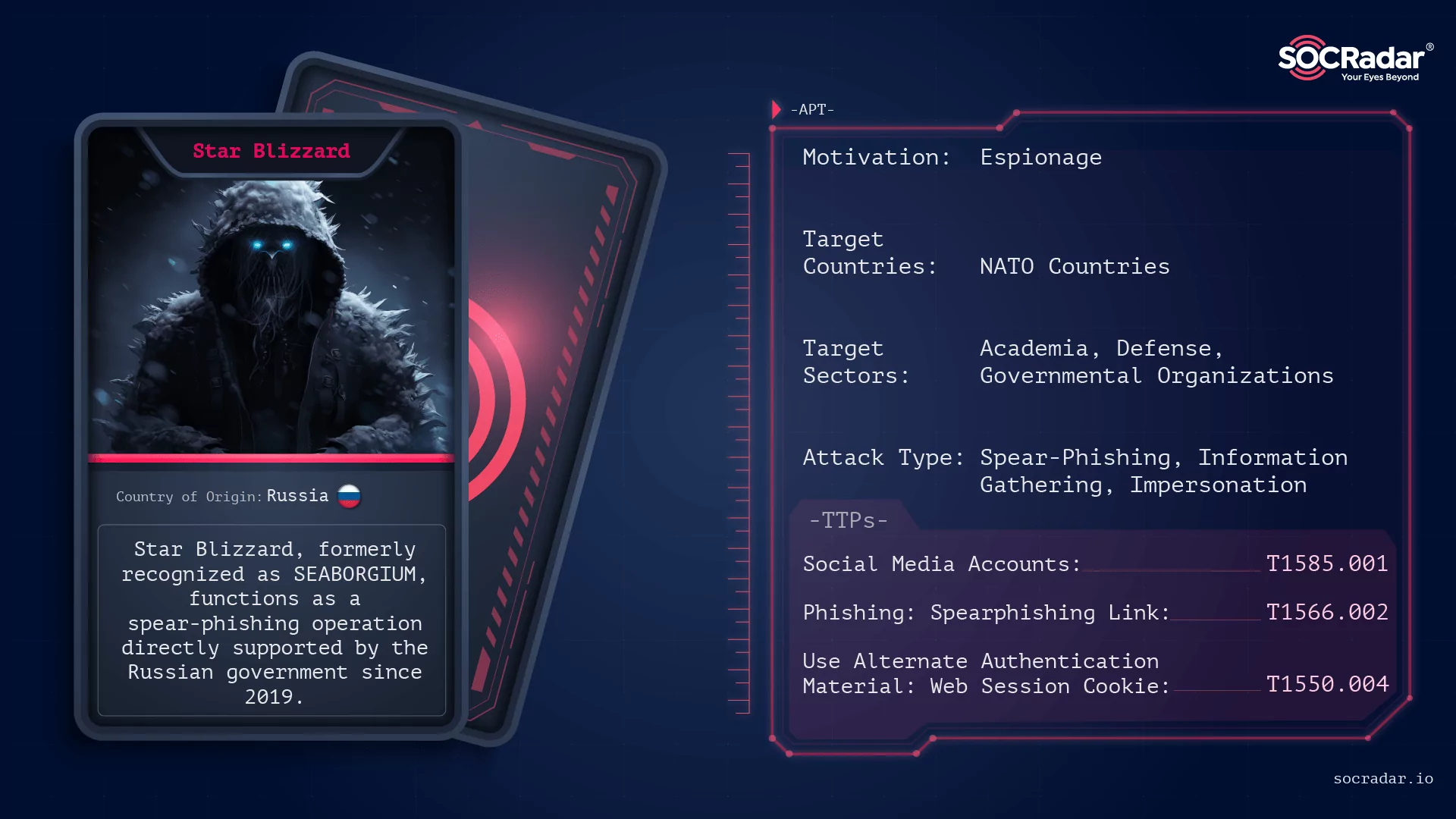 SOCRadar® Cyber Intelligence Inc. | Russian APT Operation: Star Blizzard