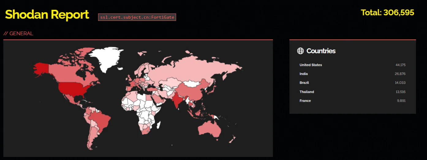 Exposed FortiGate devices (Shodan)