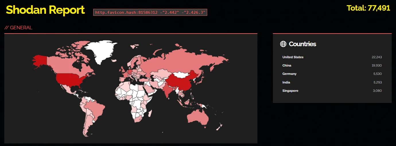 The count of exposed assets underscores the risk posed by the Jenkins RCE vulnerability (Shodan)