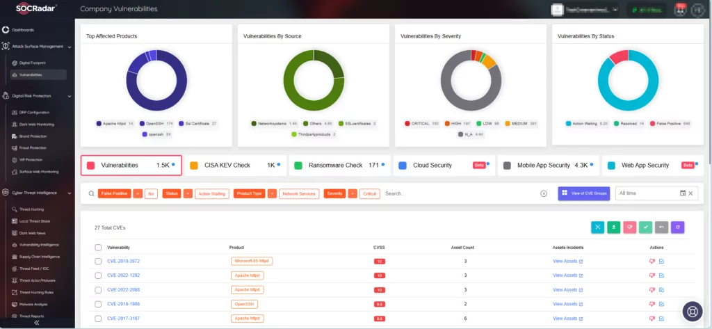 SOCRadar’s Attack Surface Management