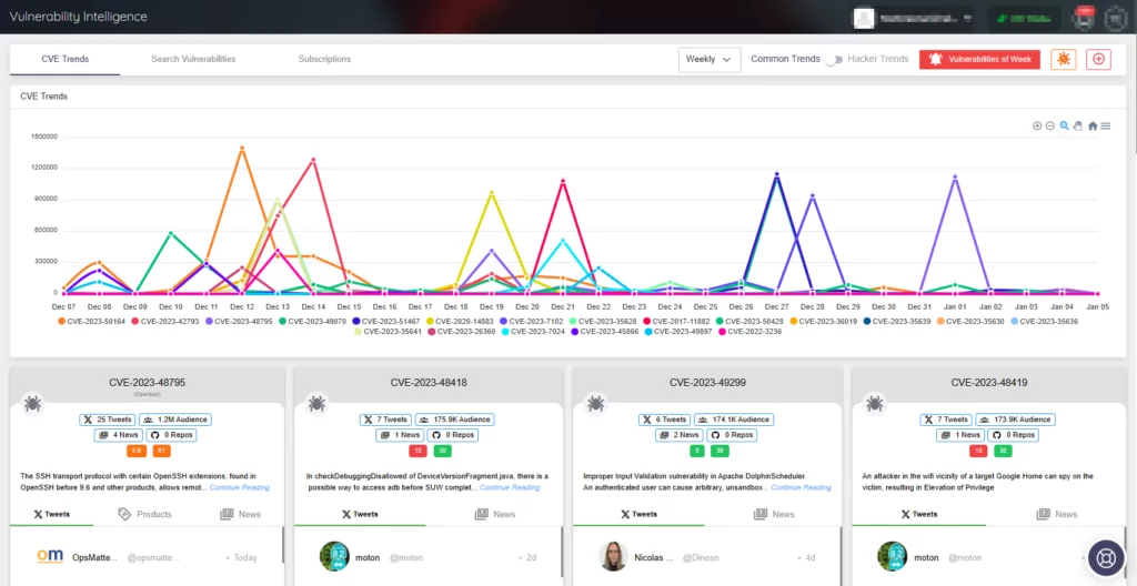 SOCRadar Vulnerability Intelligence’s CVE trends