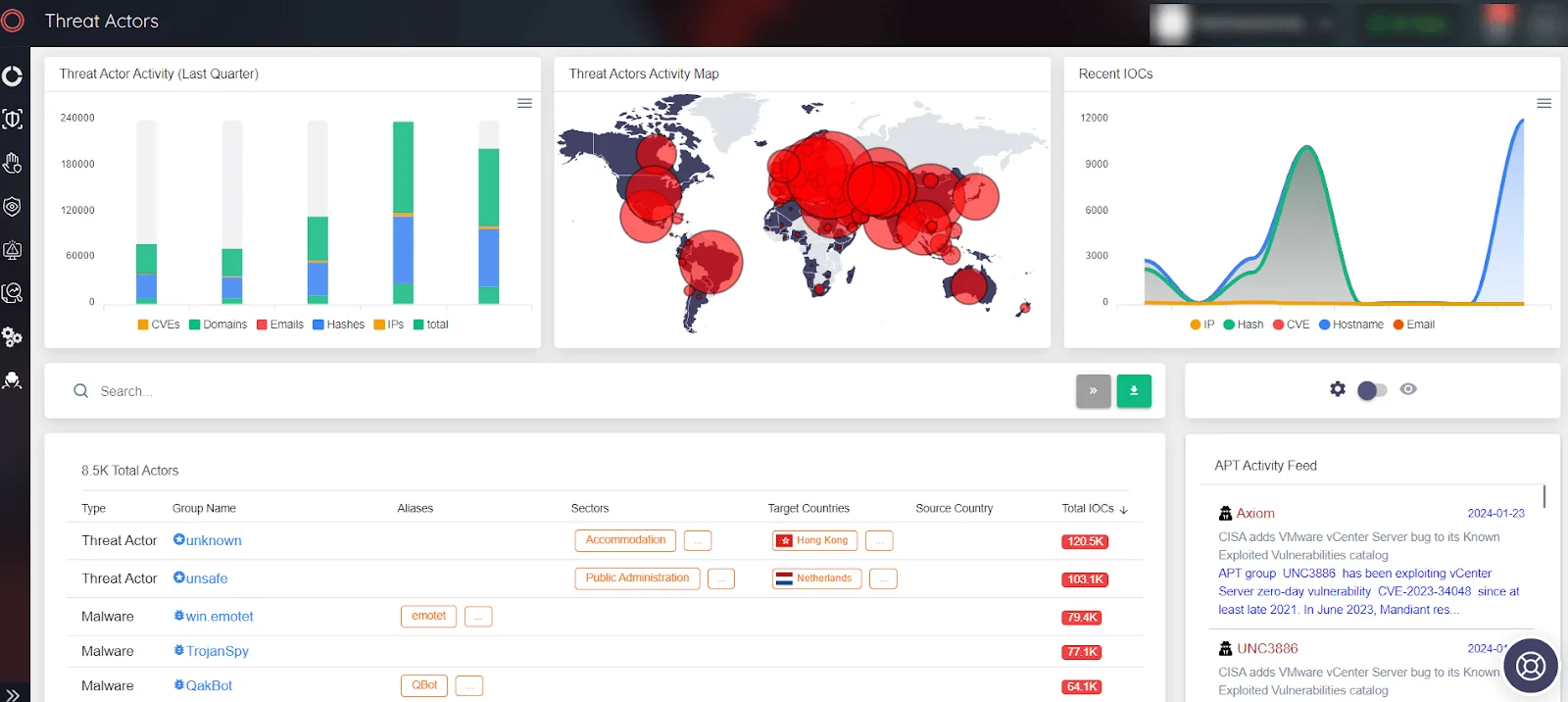 SOCRadar Threat Actor/Malware