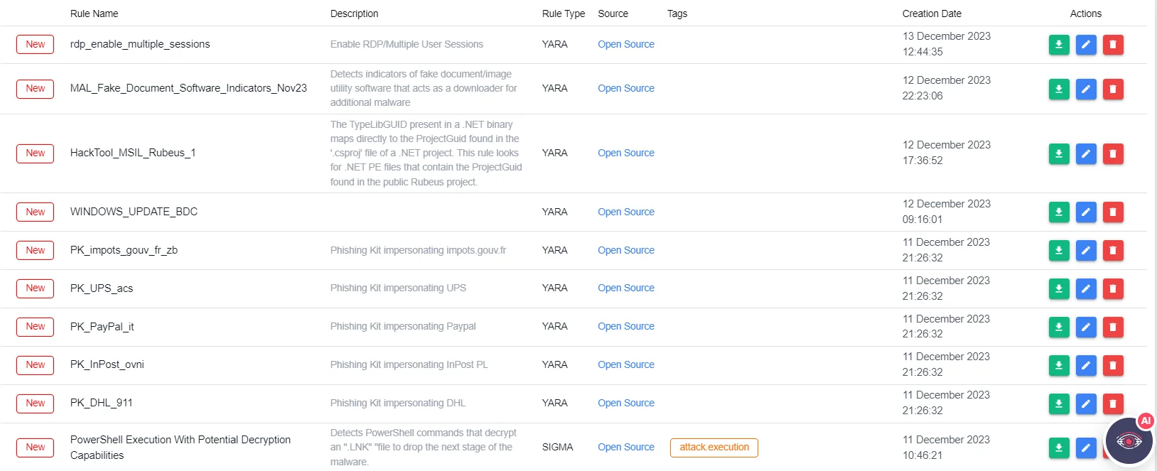 SOCRadar Platform , Threat Hunting Rules