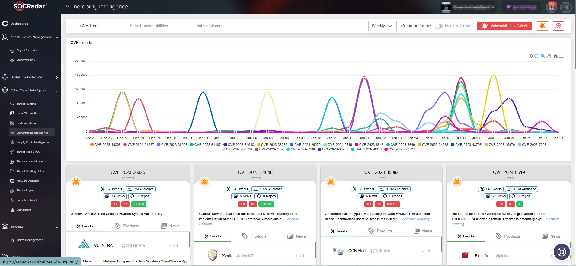 SOCRadar’s Vulnerability Intelligence, CVE trends