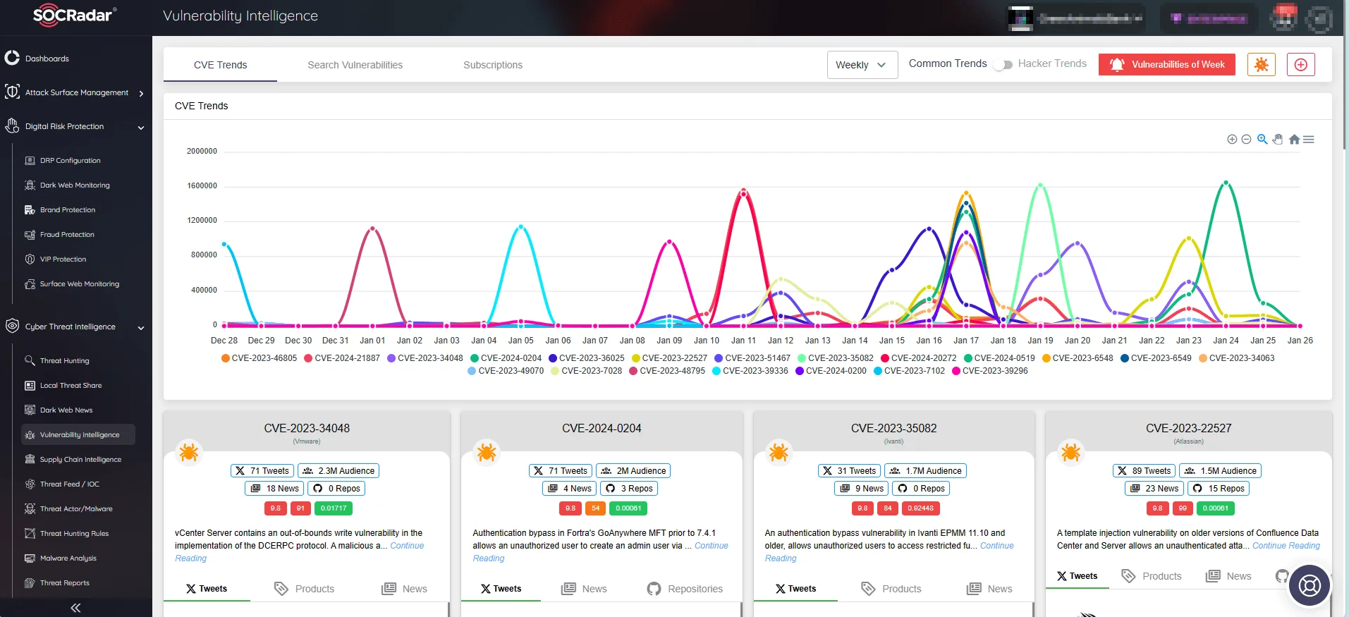 CVE Trends on SOCRadar’s Vulnerability Intelligence