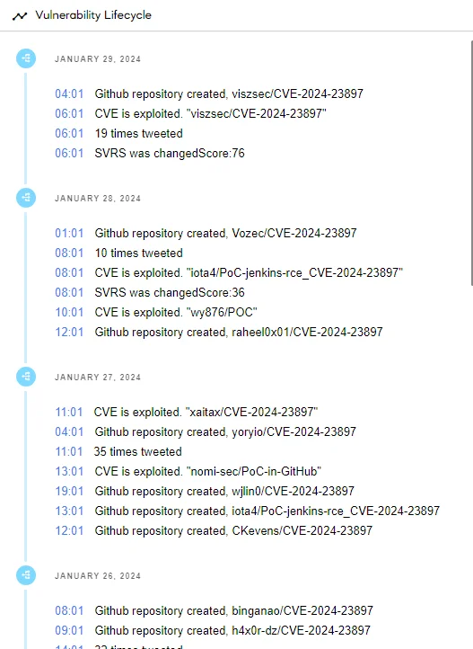 Lifecycle of the Jenkins vulnerability, CVE-2024-23897 (SOCRadar Vulnerability Intelligence)