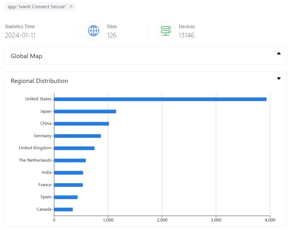 ZoomEye search results for Ivanti Connect Secure
