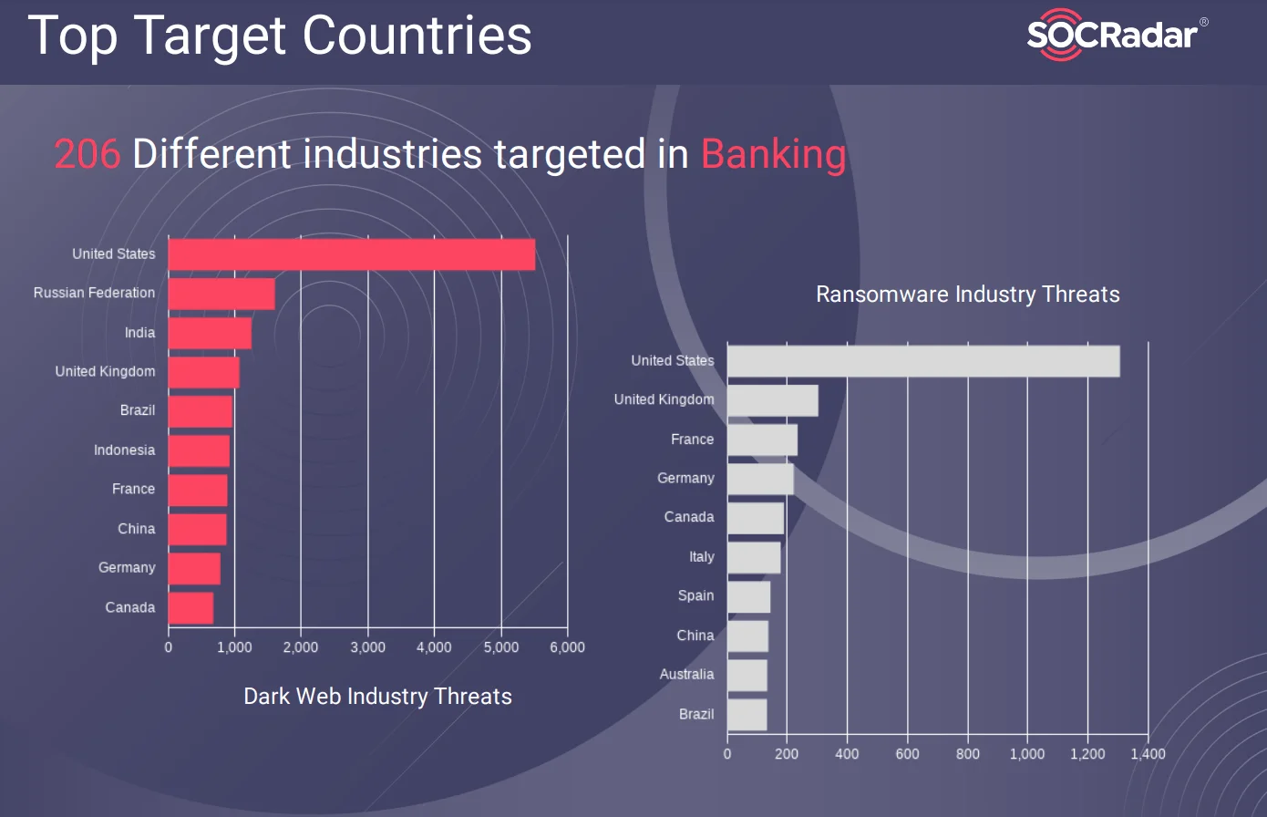 Financial industry report sample