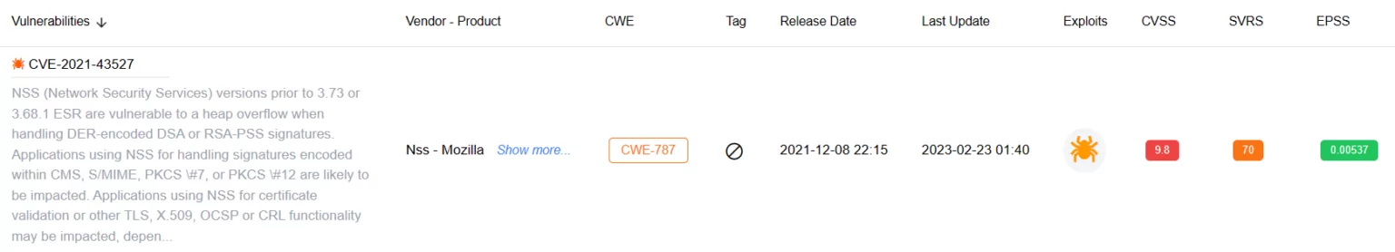 Search for vulnerabilities on SOCRadar’s Vulnerability Intelligence: CVE-2023-43527