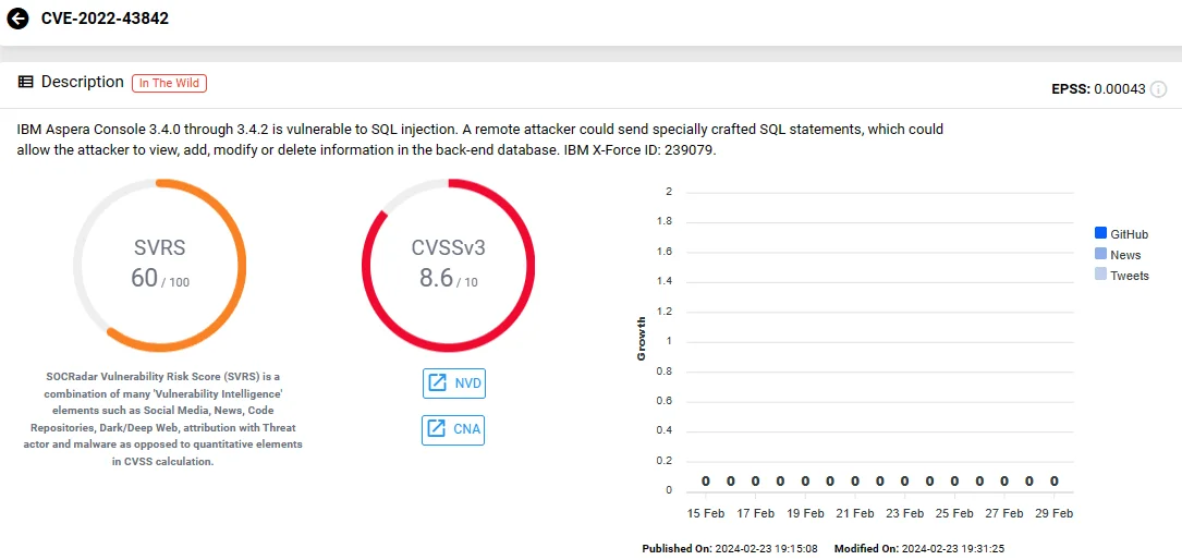 Vulnerability card of CVE-2022-43842 (SOCRadar)