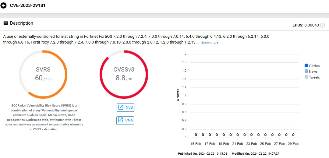 Vulnerability card of CVE-2023-29181 (SOCRadar)