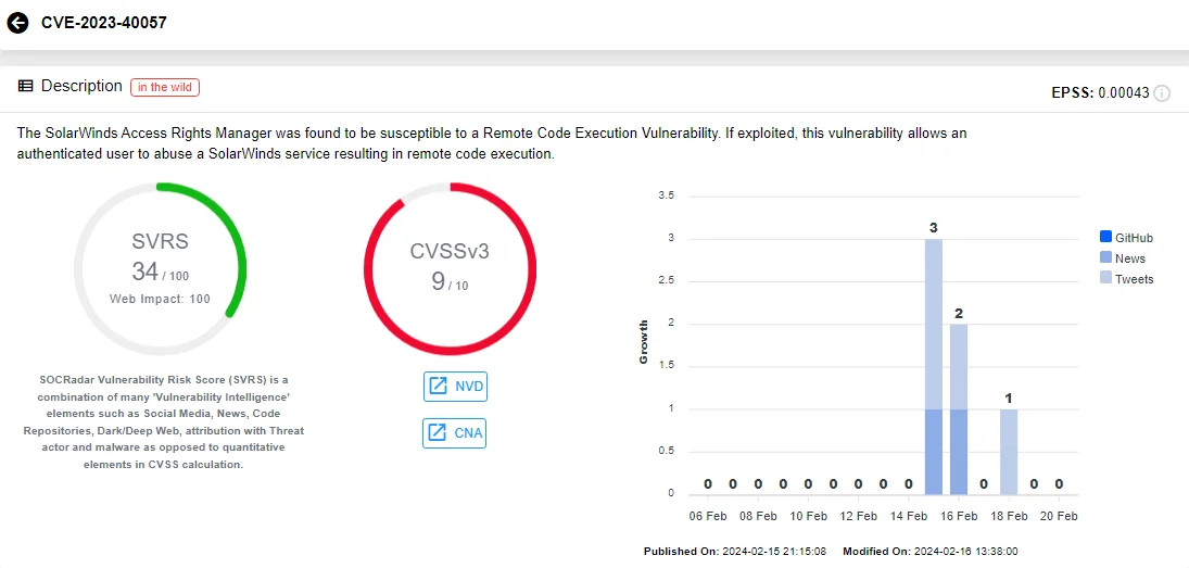 Vulnerability card of CVE-2023-40057, SOCRadar Vulnerability Intelligence