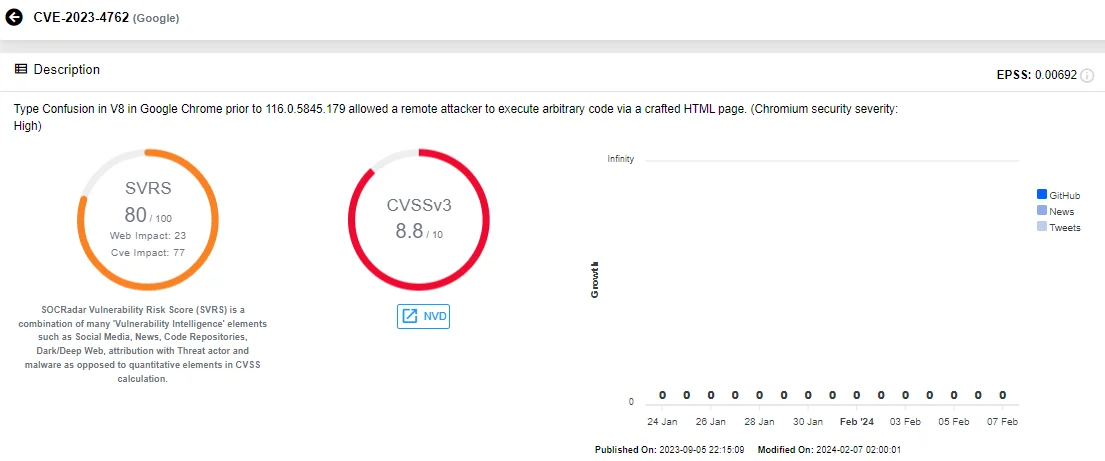 Details of CVE-2023-4762 (SOCRadar Vulnerability Intelligence), jetbrains teamcity