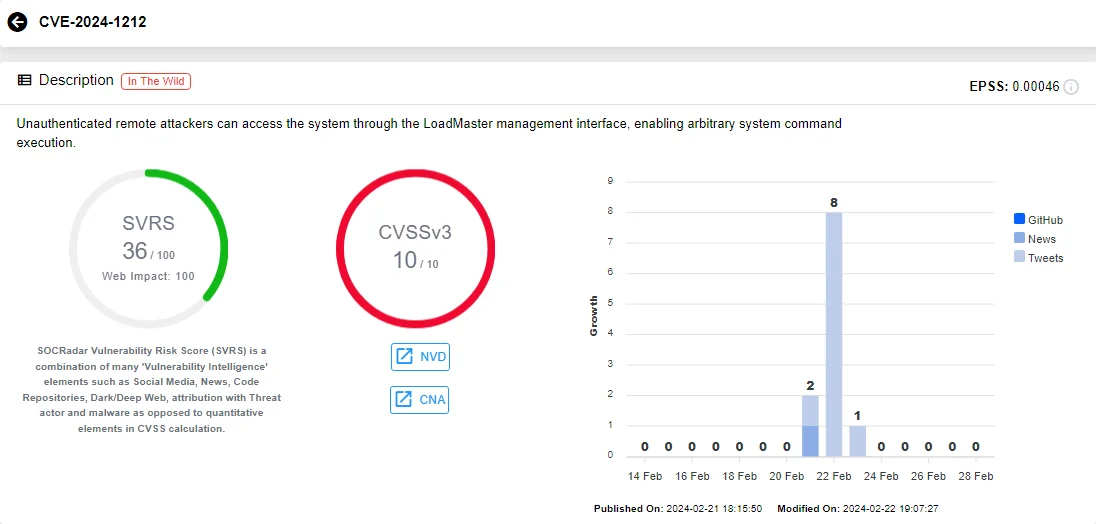 Vulnerability card of CVE-2024-1212 (SOCRadar)