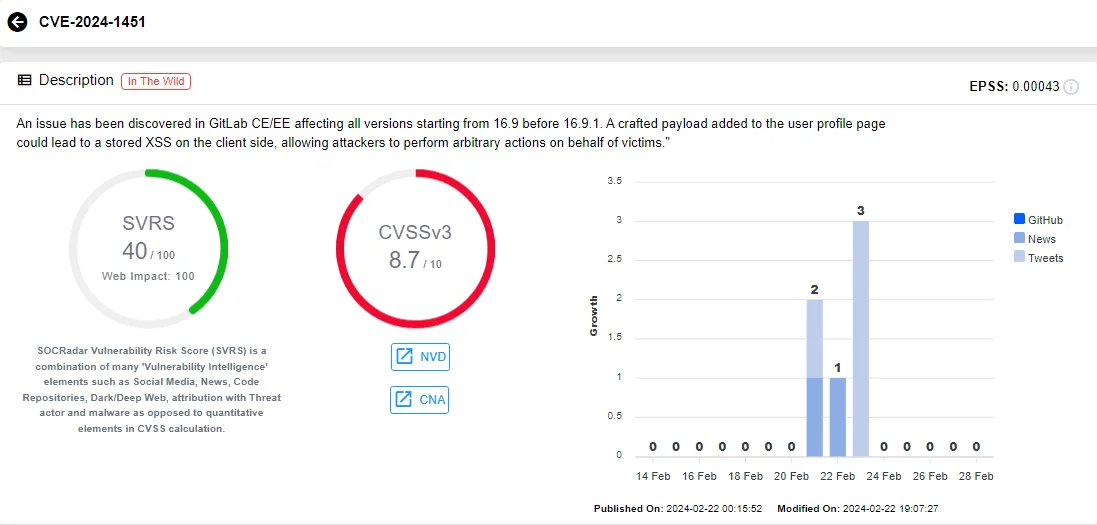 Vulnerability card of CVE-2024-1451 (SOCRadar)
