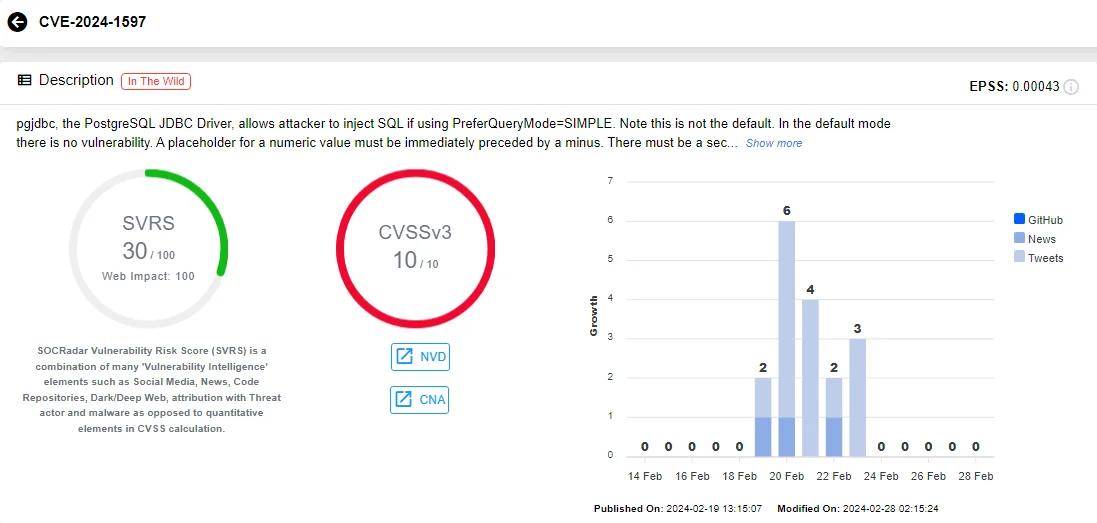 Vulnerability card of CVE-2024-1597 (SOCRadar)