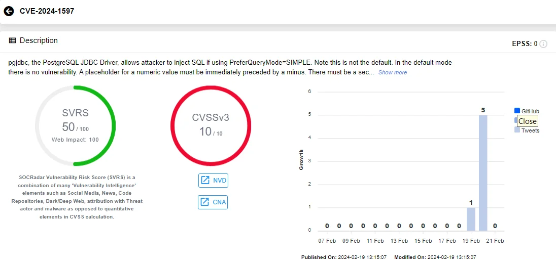 Vulnerability card of CVE-2024-1597 (SOCRadar)