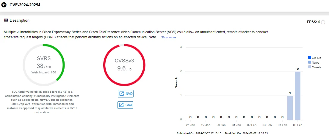 SOCRadar Vulnerability Card of CVE-2024-20254, Cisco
