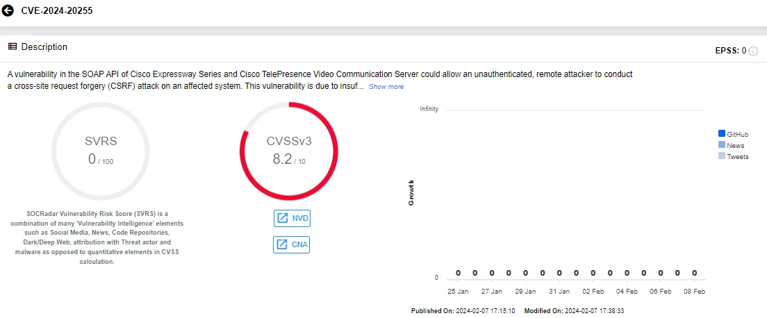 SOCRadar Vulnerability Card of CVE-2024-20255, Cisco