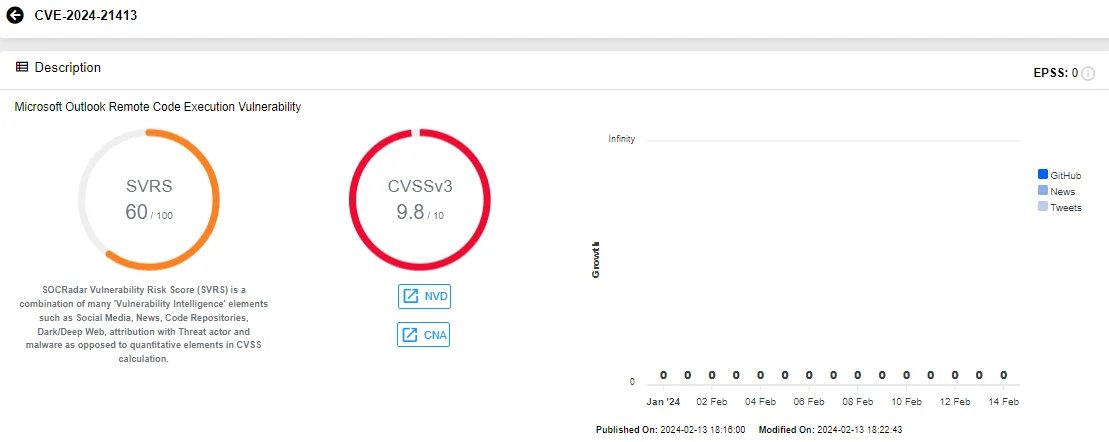 Vulnerability card of CVE-2024-21413 (SOCRadar Vulnerability Intelligence)