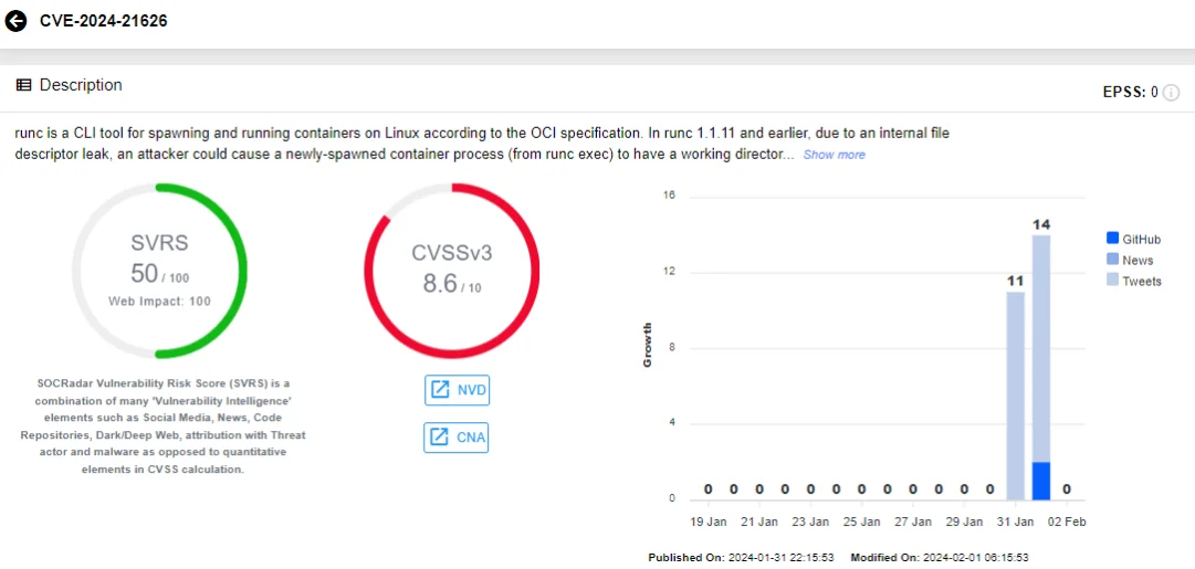 SOCRadar vulnerability card for CVE-2024-21626
