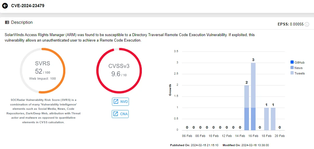 Vulnerability card of CVE-2024-23479, SOCRadar Vulnerability Intelligence