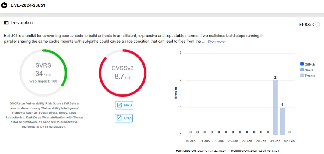 SOCRadar vulnerability card for CVE-2024-23651