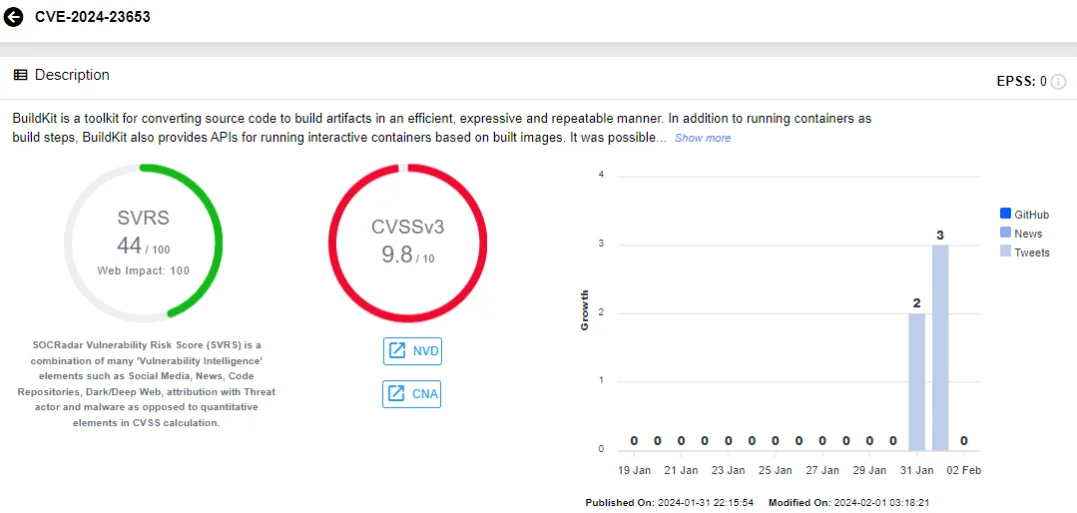 SOCRadar vulnerability card for CVE-2024-23653