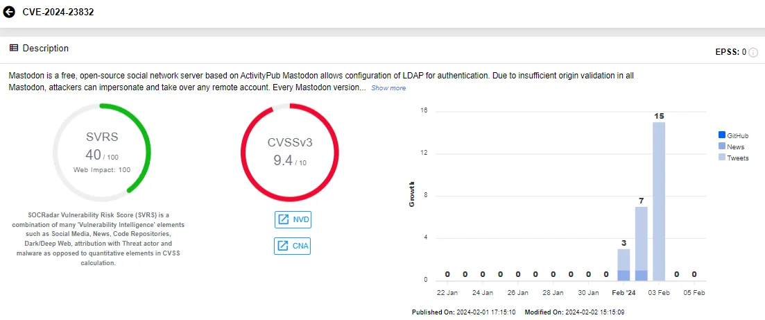 SOCRadar Vulnerability Intelligence card of CVE-2024-23832, Juniper Secure Analytics Mastodon