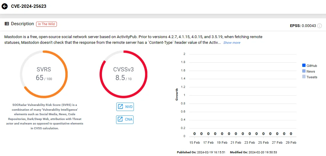 Vulnerability card of CVE-2024-25623 (SOCRadar)