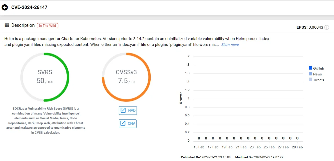 Vulnerability card of CVE-2024-26147 (SOCRadar)