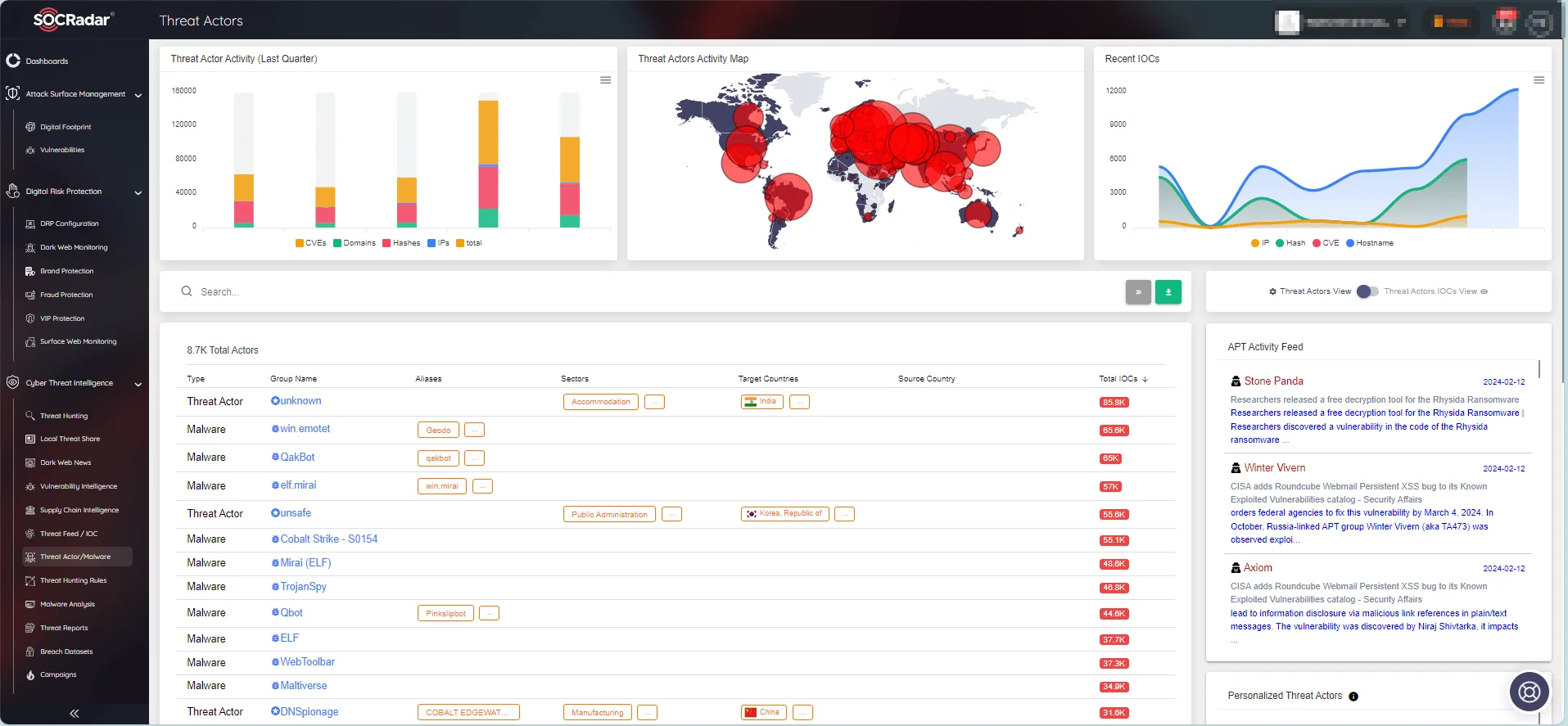 SOCRadar Threat Actors/Malware page.