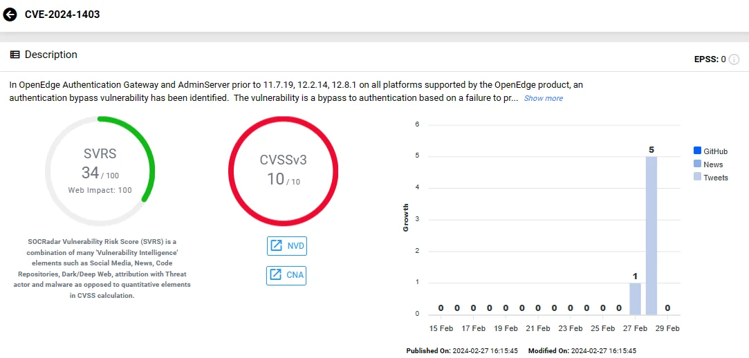 Vulnerability card of CVE-2024-1403 (SOCRadar)
