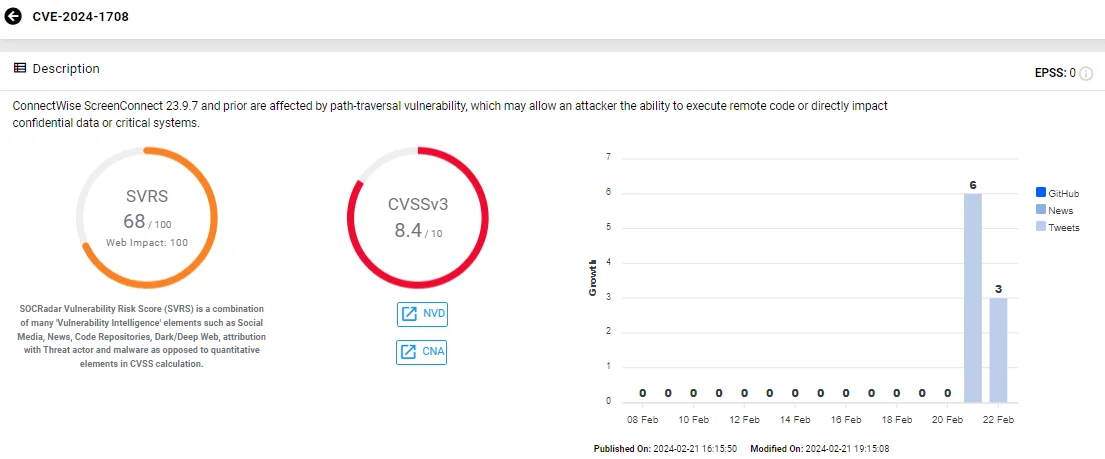 Vulnerability card of CVE-2024-1708 (SOCRadar)