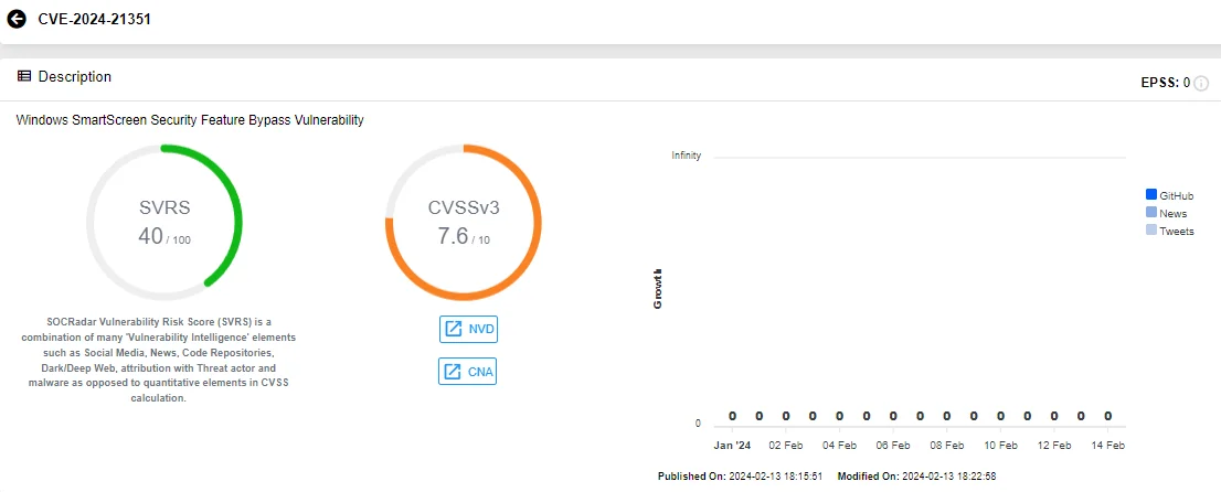 Vulnerability card of CVE-2024-21351 (SOCRadar Vulnerability Intelligence)