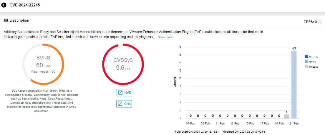 Vulnerability card of CVE-2024-22245(SOCRadar)