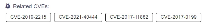 Recorded CVE Exploits of Patchwork APT