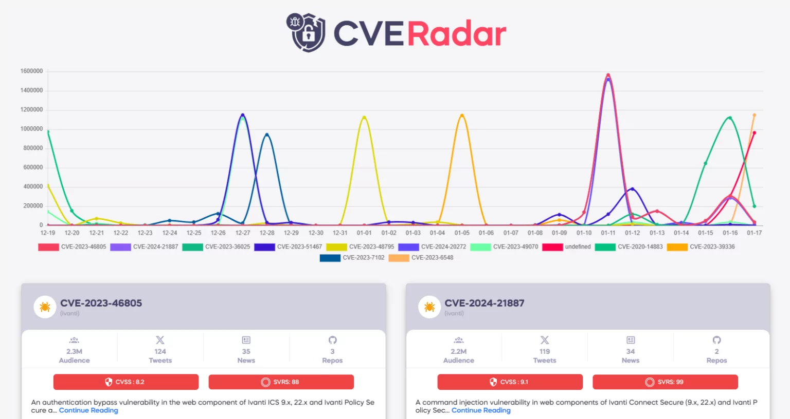 CVE Radar from SOCRadar Labs