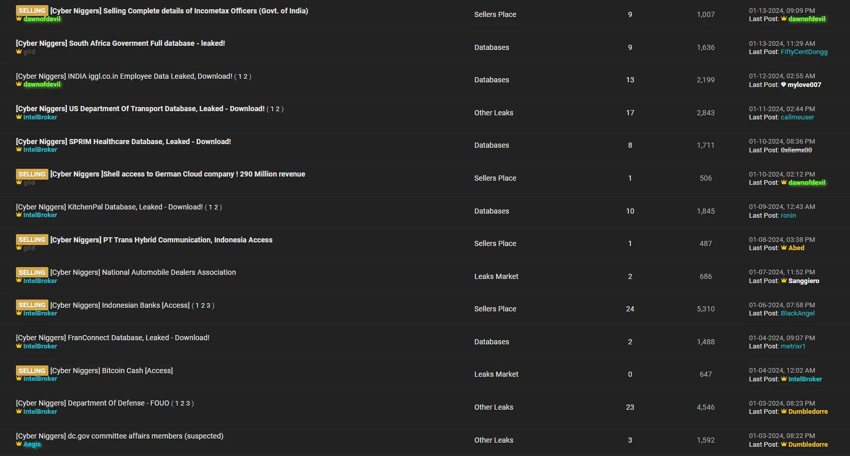 CyberNiggers are publishing many posts on the forums continuously