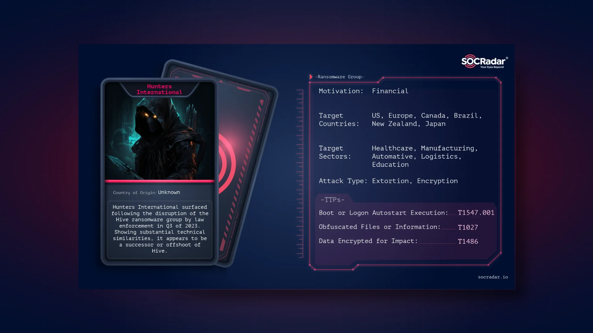 SOCRadar® Cyber Intelligence Inc. | Dark Web Profile: Hunters International