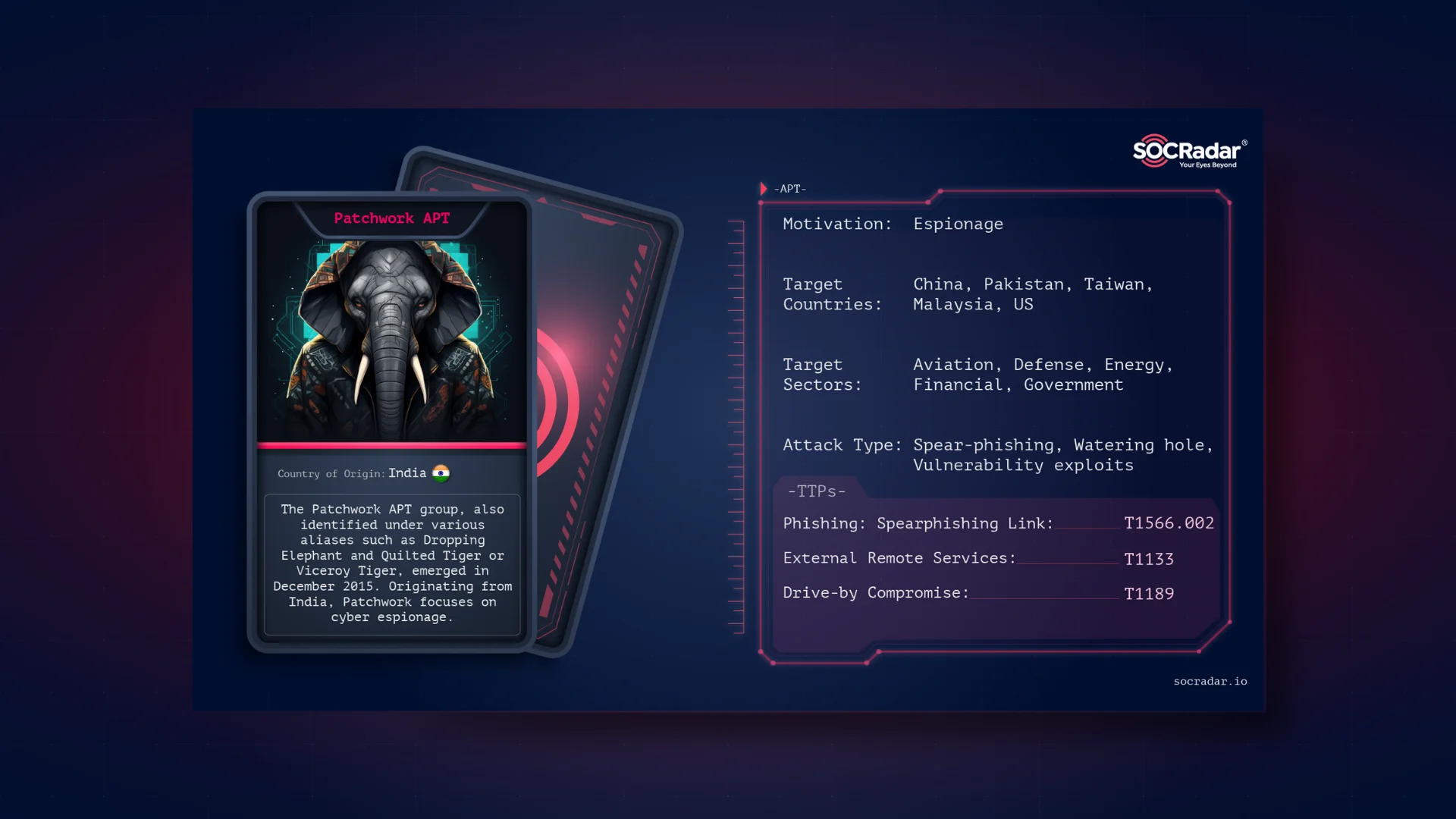 SOCRadar® Cyber Intelligence Inc. | Dark Web Profile: Patchwork APT
